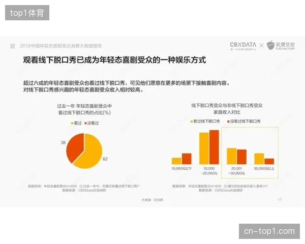 赛事主办方开始抛弃传统多级分销逻辑，究竟意在何处？